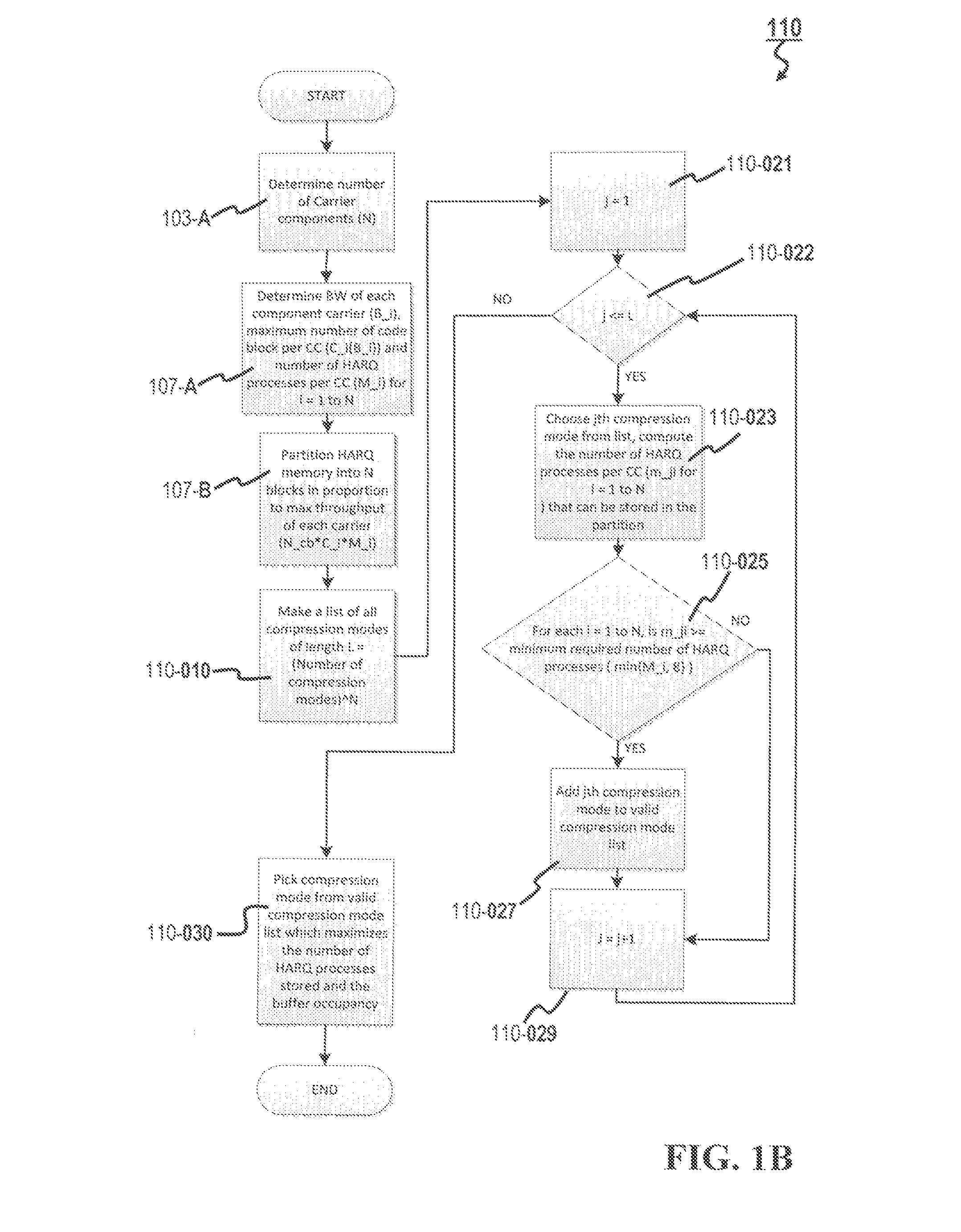 Method and system for contiguous HARQ memory management with memory splitting