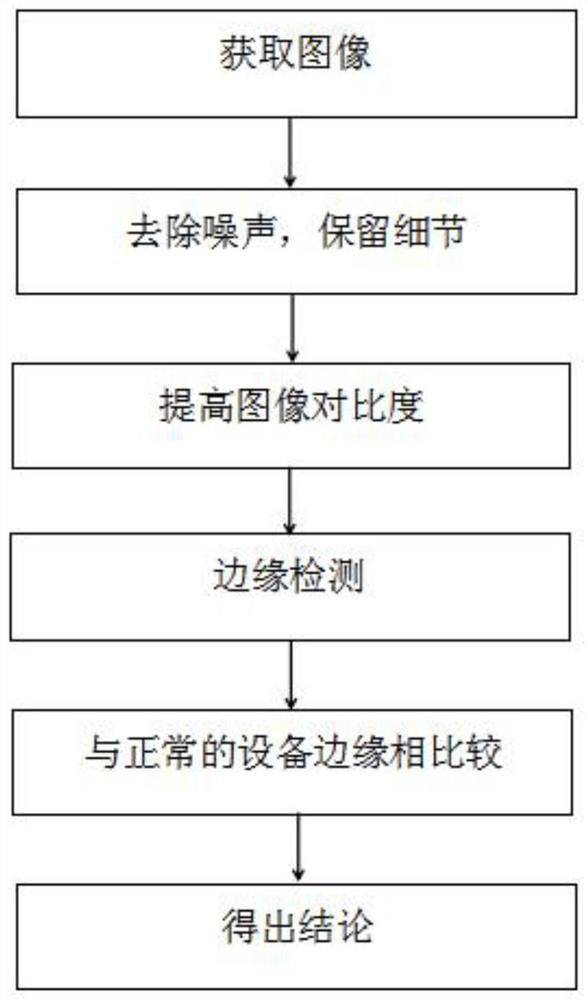 Mechanical Fault Analysis Method Based on Wavelet Fuzzy Recognition and Image Analysis Theory