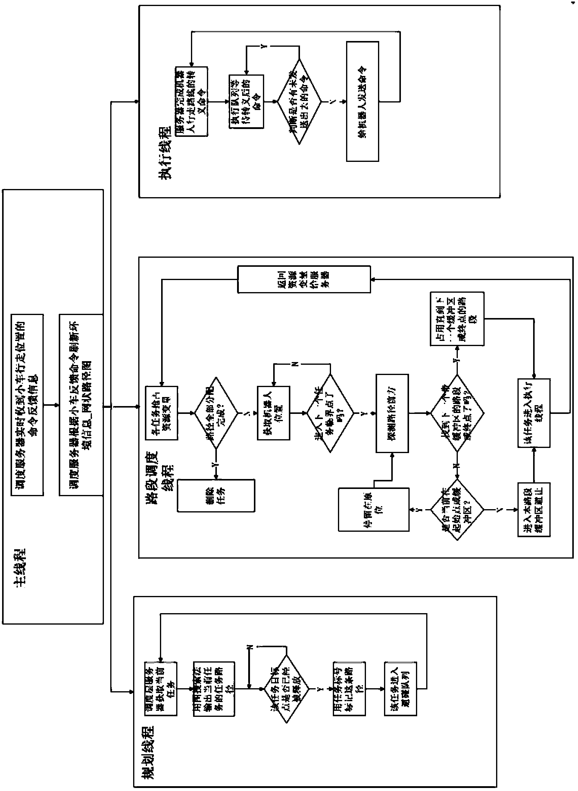 Method for solving multiple mobile robot path conflict based on buffer area