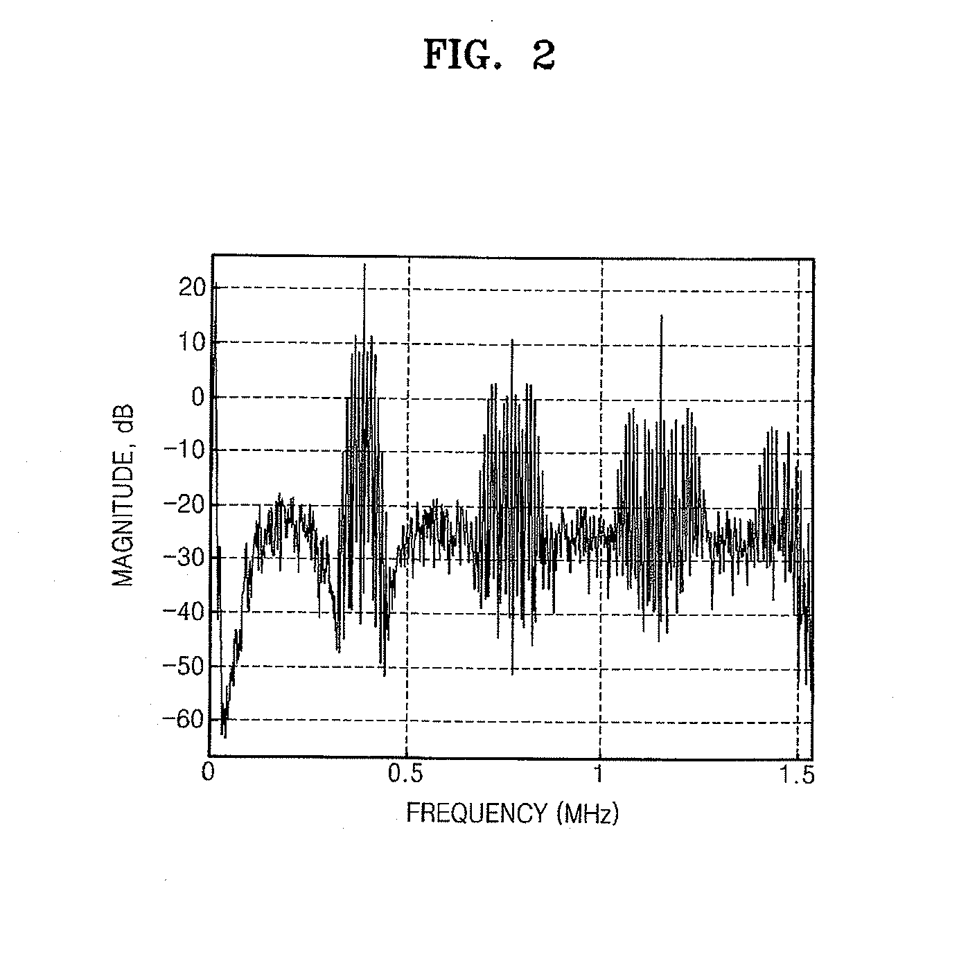 Method of and apparatus to generate pulse width modulated signal from sampled digital signal by chaotic modulation