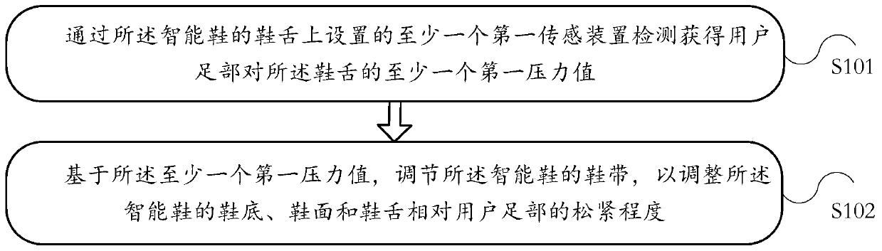 An information processing method and smart shoes