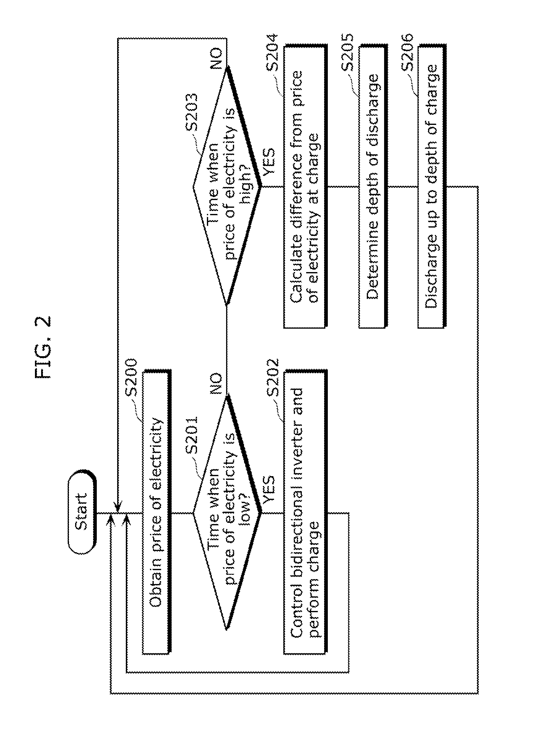 Control device, charge storage system, control method, and computer program