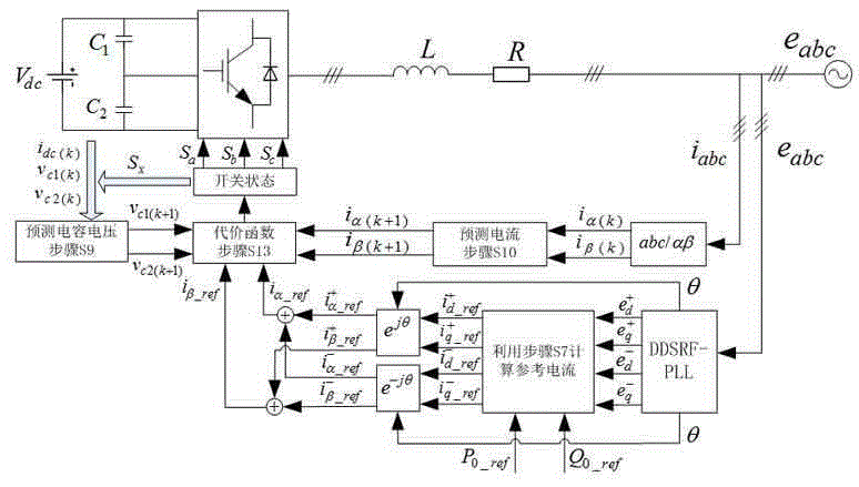 Model prediction current control method based on NPC topology grid connected inverter under asymmetric voltage