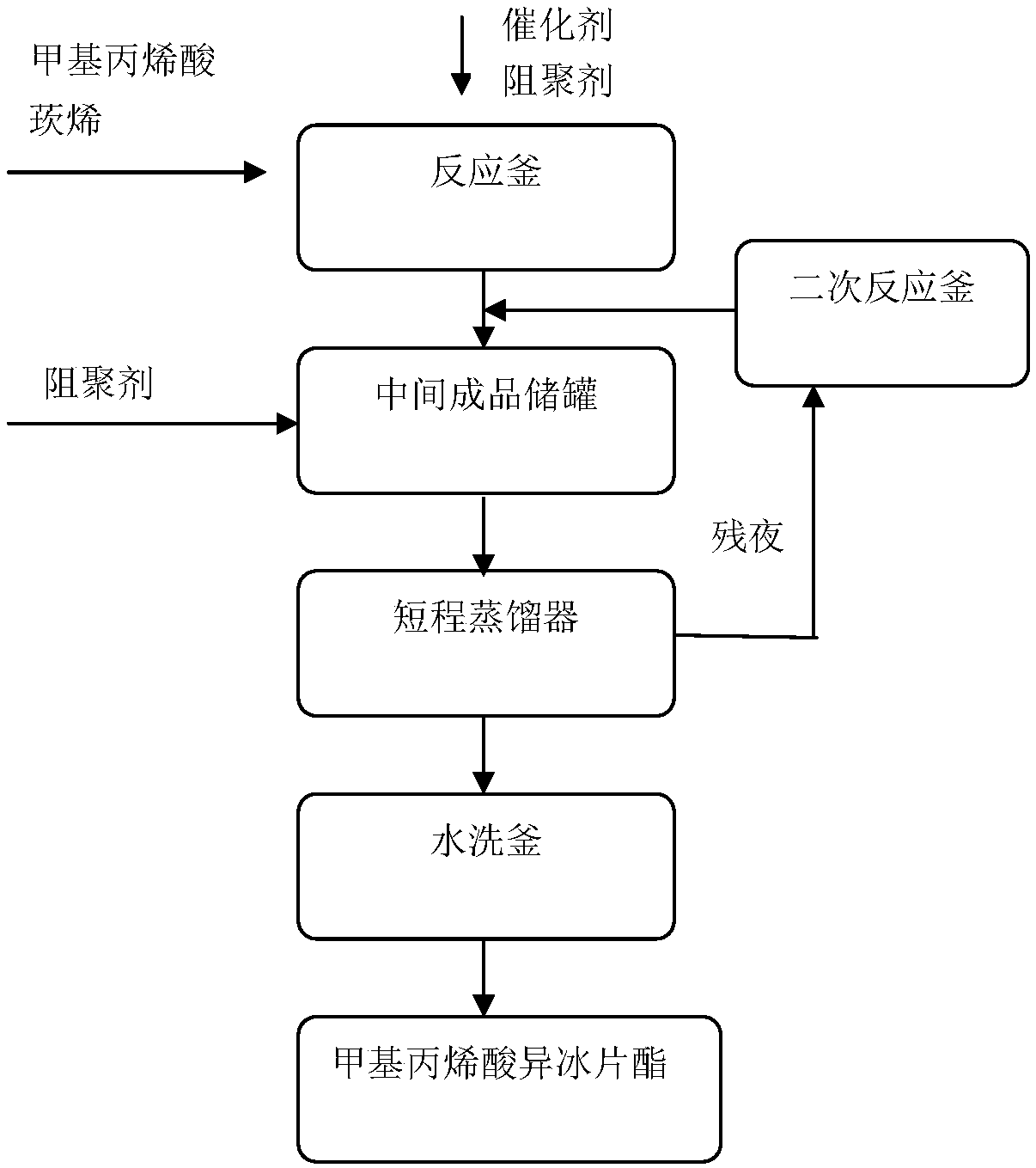 Continuous production method for isobornyl methacrylate
