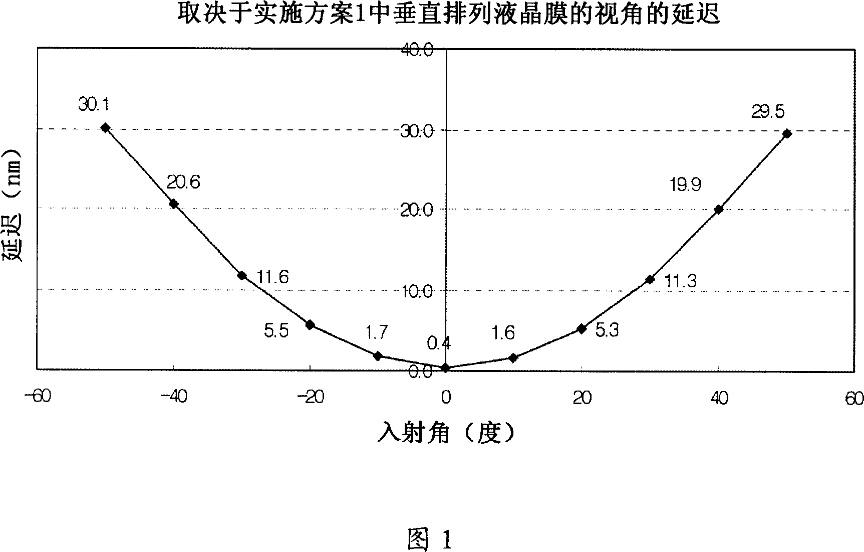 Retardation film having a homeotropic alignment liquid crystal film and method for preparing the same