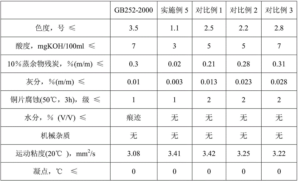 Low-carbon clean fuel and preparation method thereof