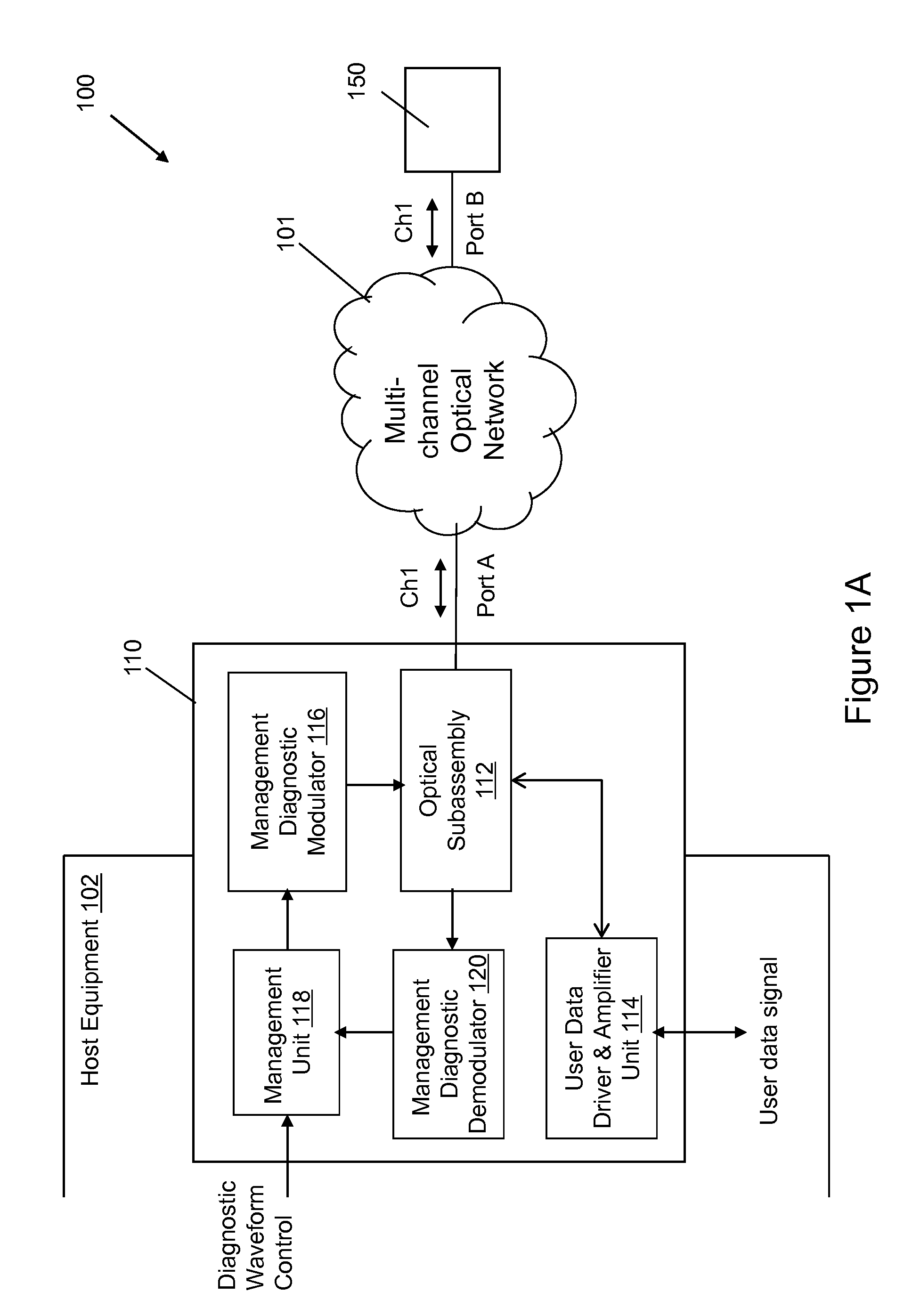 Optical network system and devices enabling data, diagnosis, and management communications