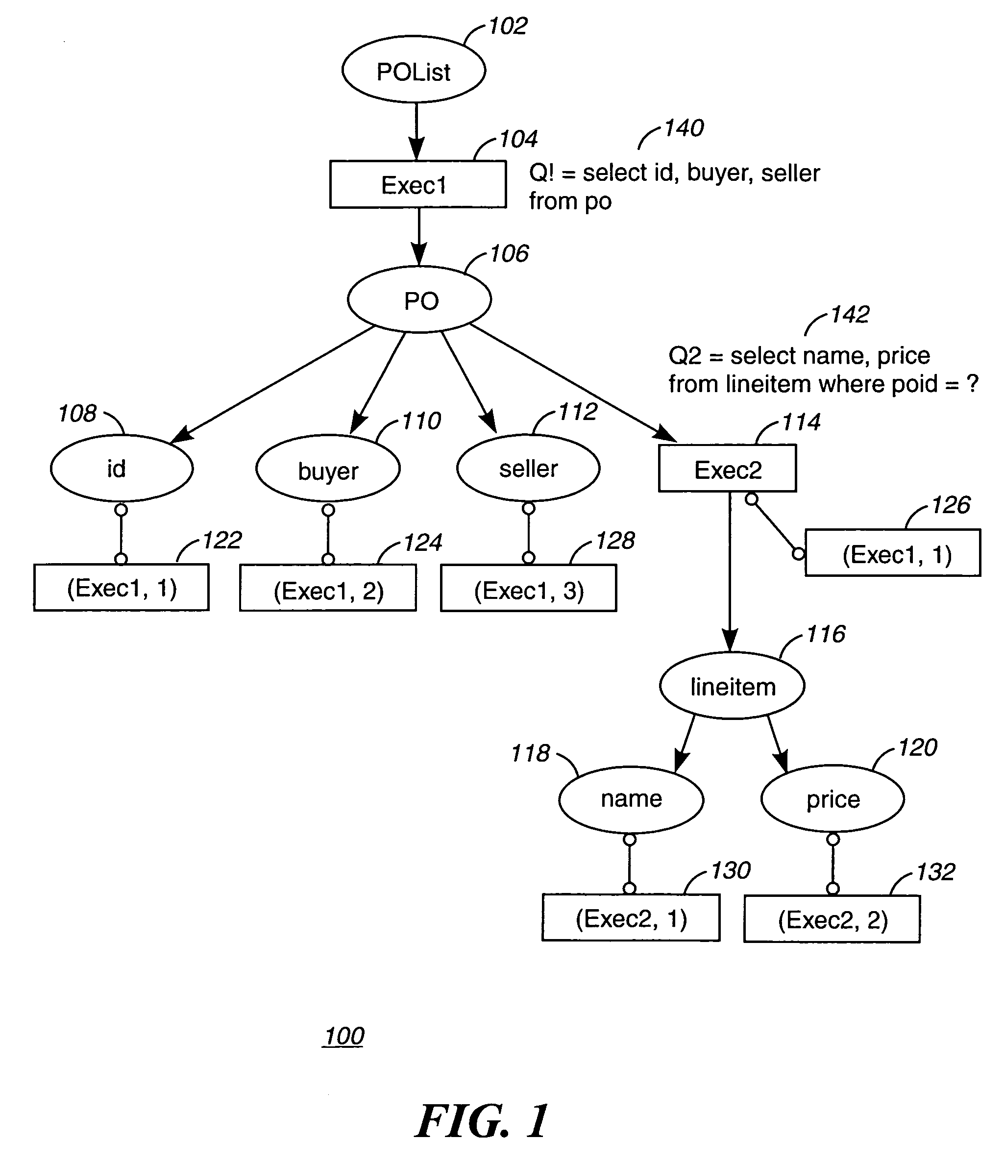 Method, computer program product, and system of optimized data translation from relational data storage to hierarchical structure