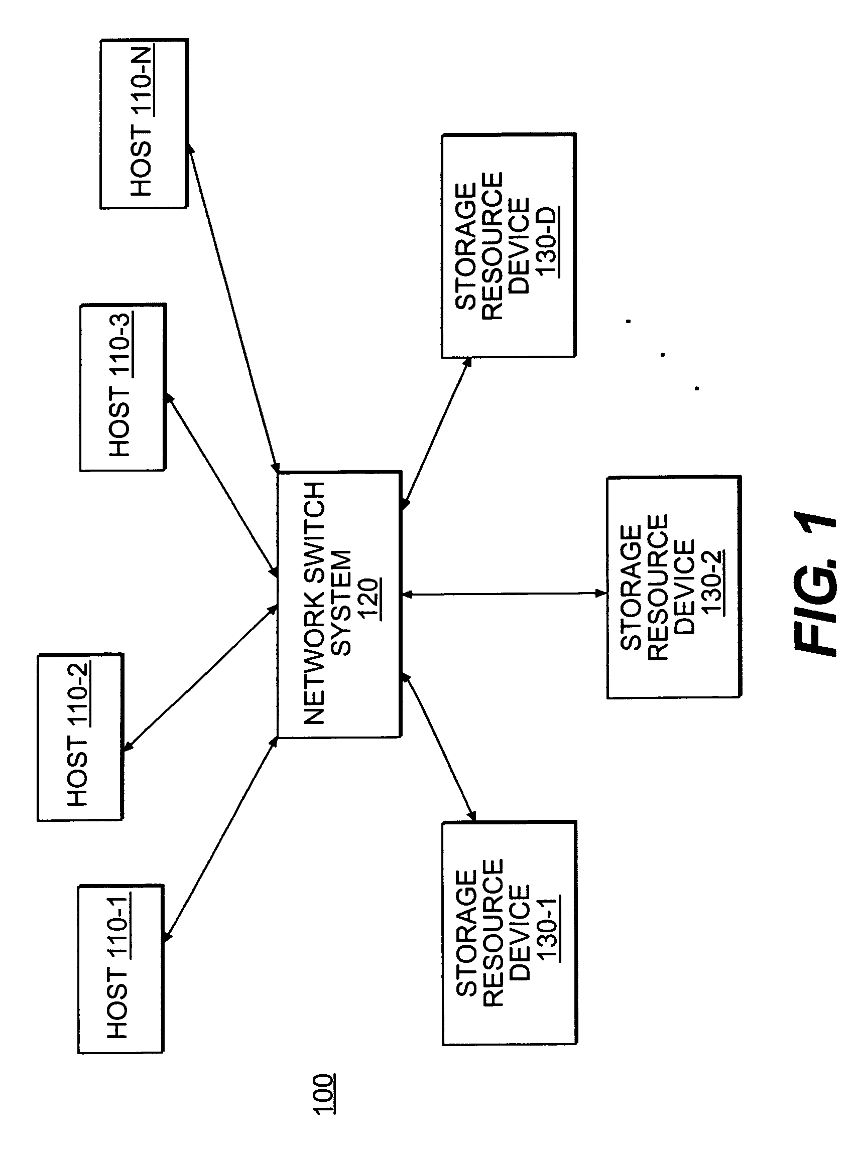 Systems and methods for configuring a storage virtualization environment