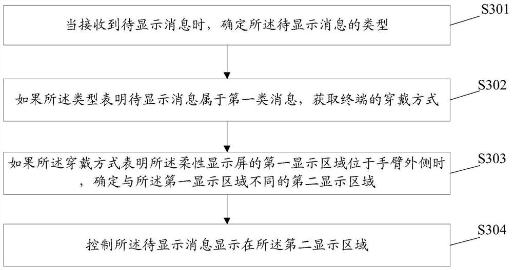 A message display method, wearable device and computer-readable storage medium