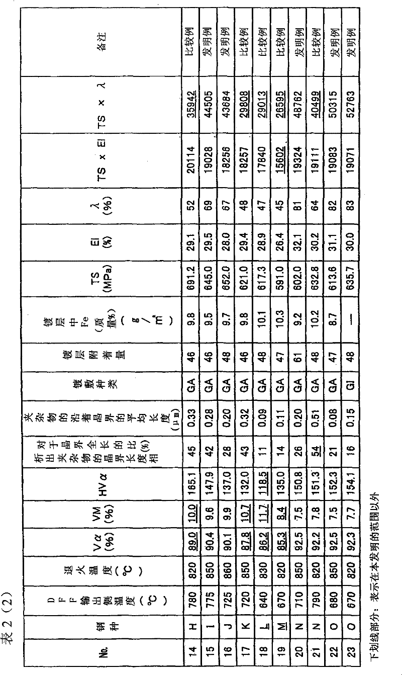 High-strength hot-dip zinc-coated steel sheet