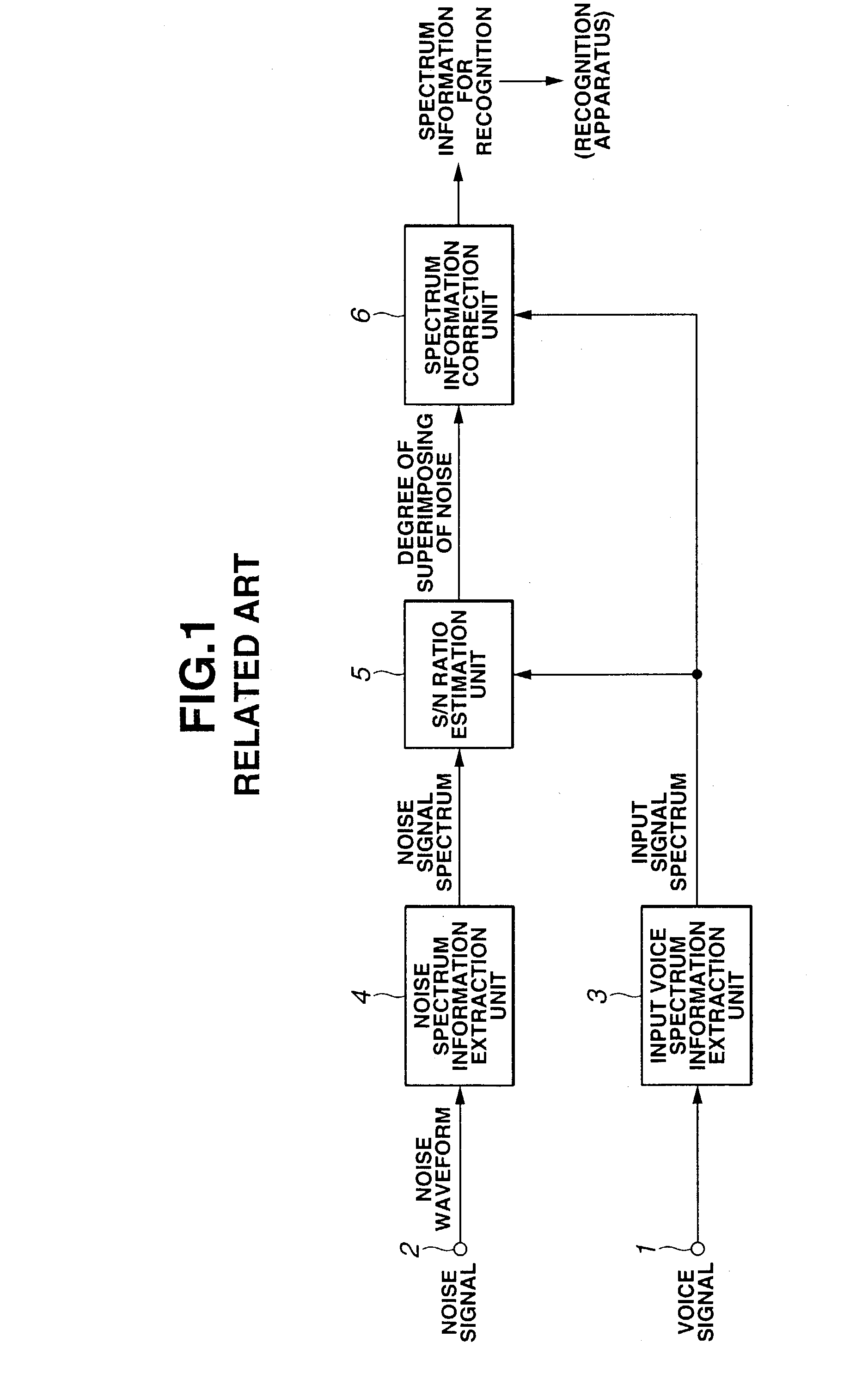 Noise suppression apparatus and method for speech recognition, and speech recognition apparatus and method