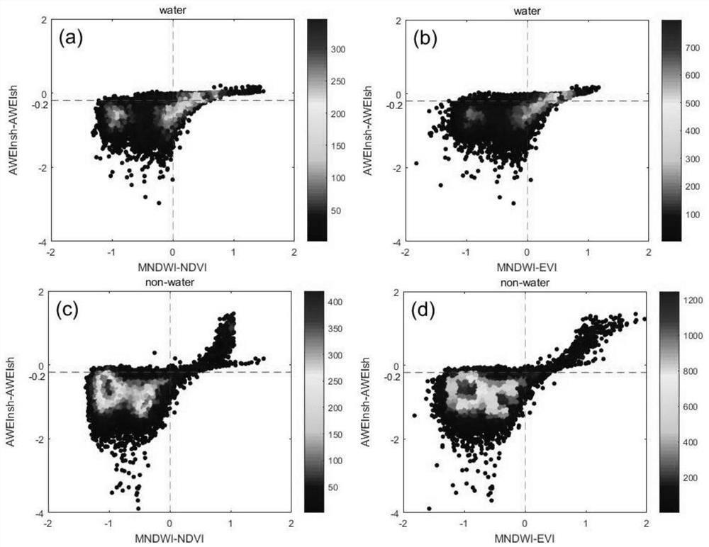 High-temporal-spatial-resolution surface water body extraction method based on cooperation of multispectrum and SAR image