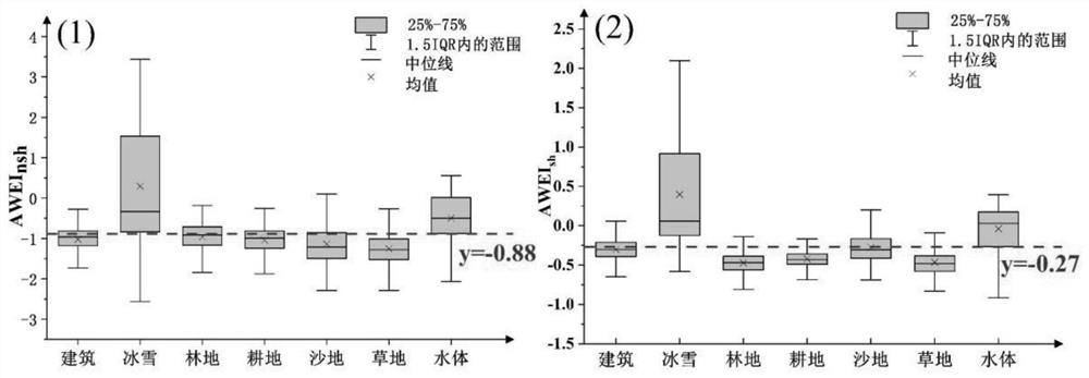 High-temporal-spatial-resolution surface water body extraction method based on cooperation of multispectrum and SAR image