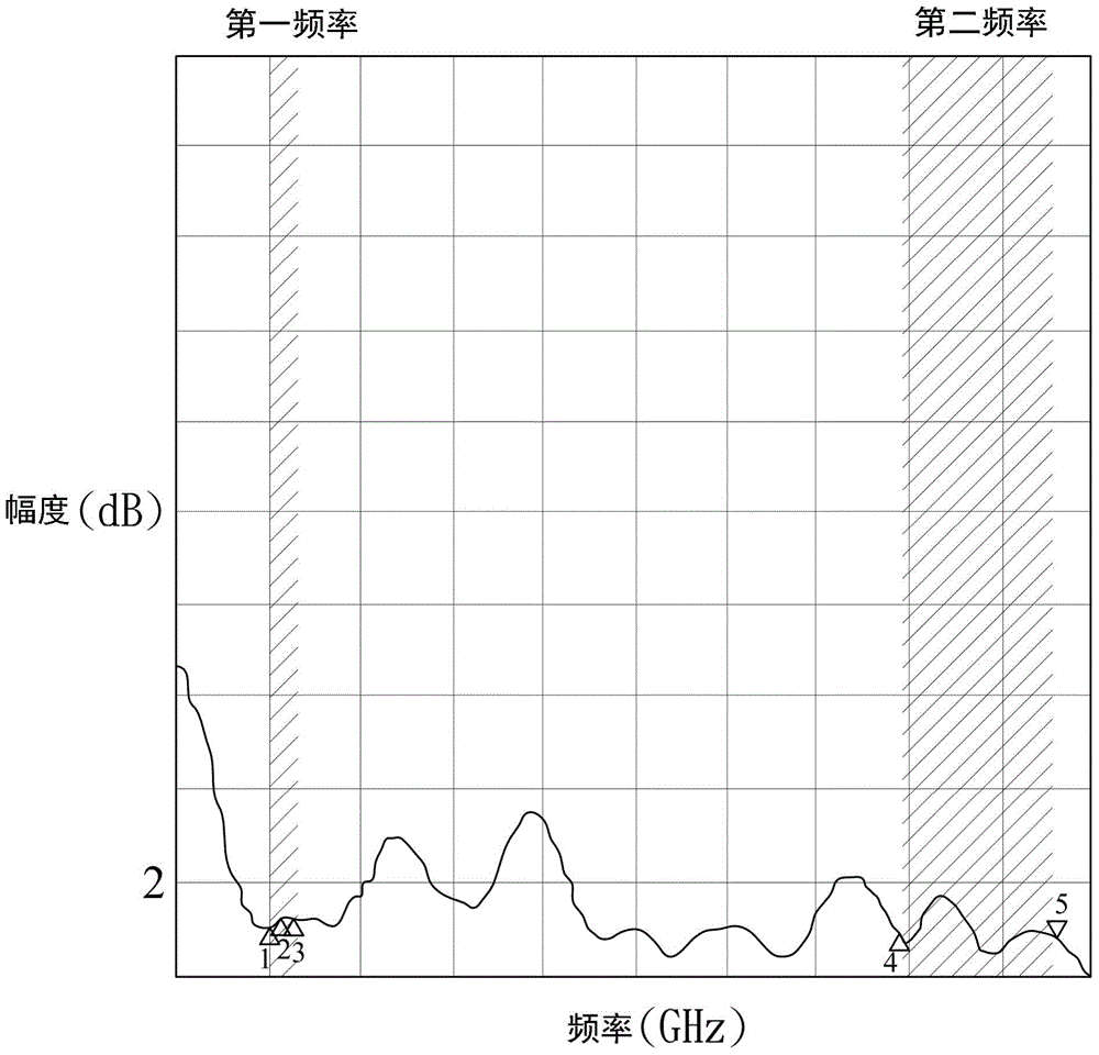 Double-frequency dipole antenna