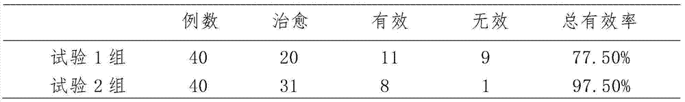 Traditional Chinese medicine composition for treating migraine and preparation method thereof