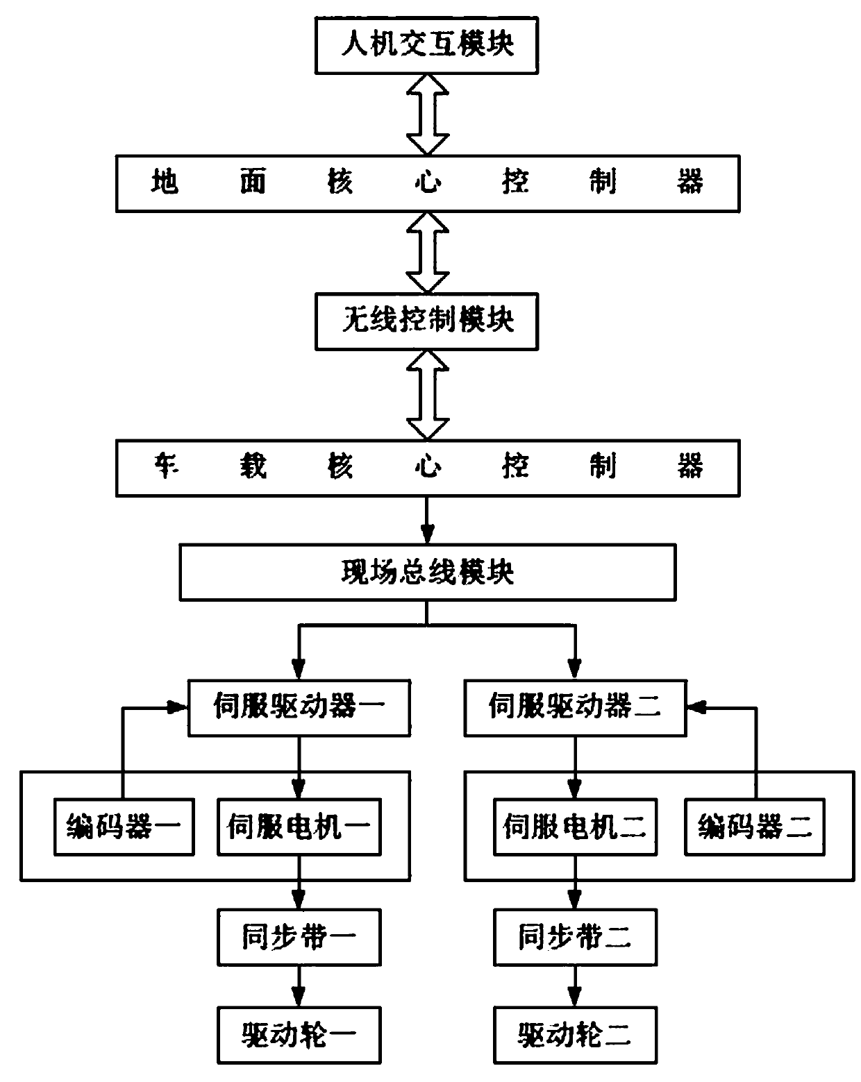 Double-servo-motor control method for amusement facility track detection device