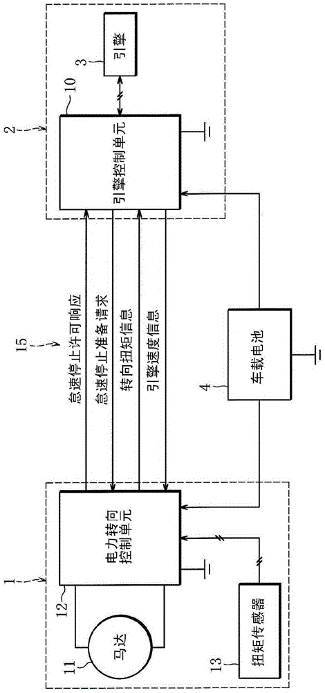 Power Steering Device Of Vehicle