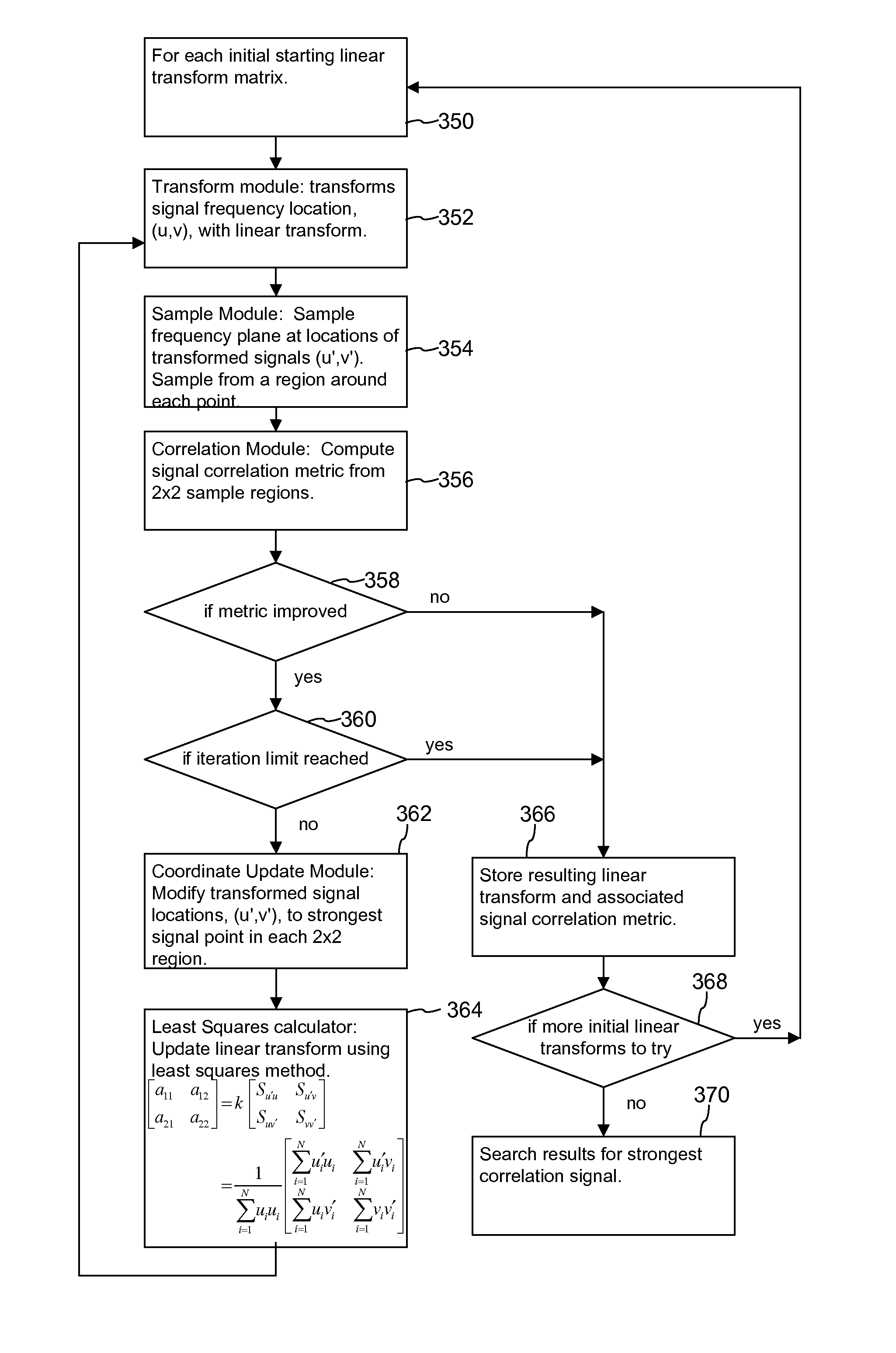 Signal Processors and Methods for Estimating Transformations Between Signals with Least Squares