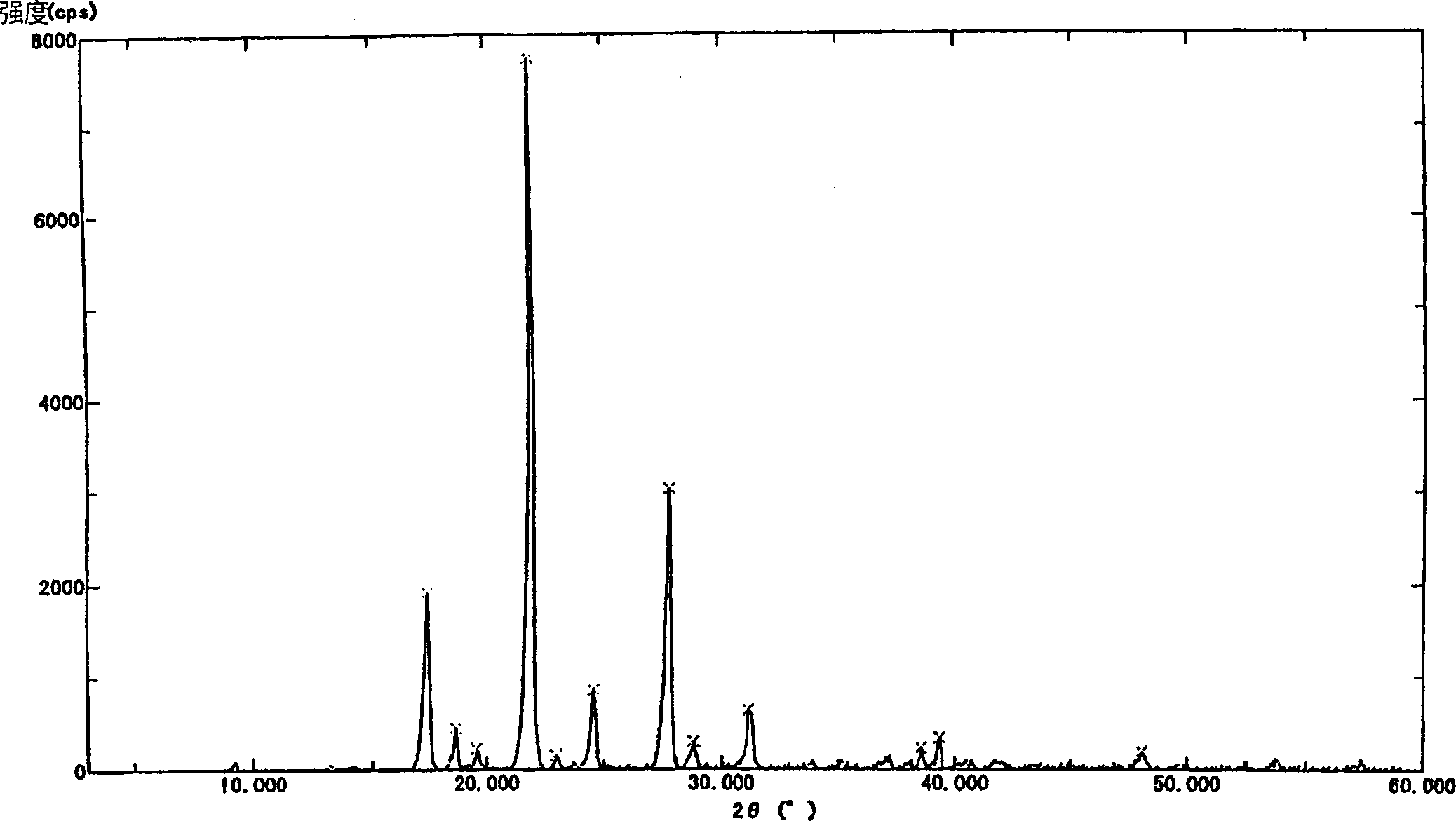 Columnar crystals of 6-hydroxy-Naphthoic acid and process for the production thereof