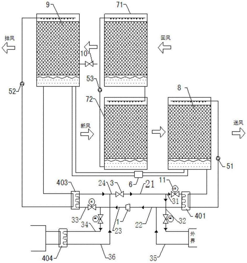 An air conditioner that can prepare cold or hot media and simultaneously handle air heat and humidity loads