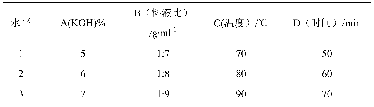 A preparation method for extracting soluble and insoluble dietary fiber from wild jujube dregs