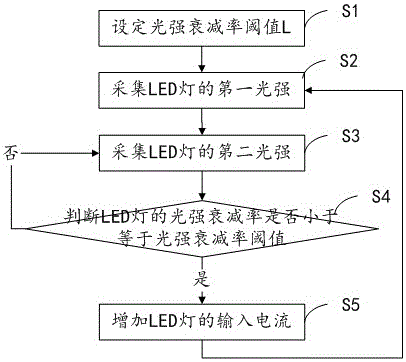 LED lamp and method and system for prolonging service life of LED lamp