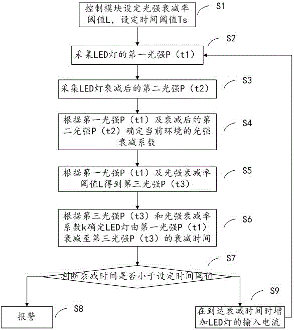 LED lamp and method and system for prolonging service life of LED lamp