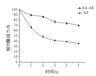 Method for improving stability of bacillus subtilis Zj016 aminopeptidase by chemical modification of succinic anhydride