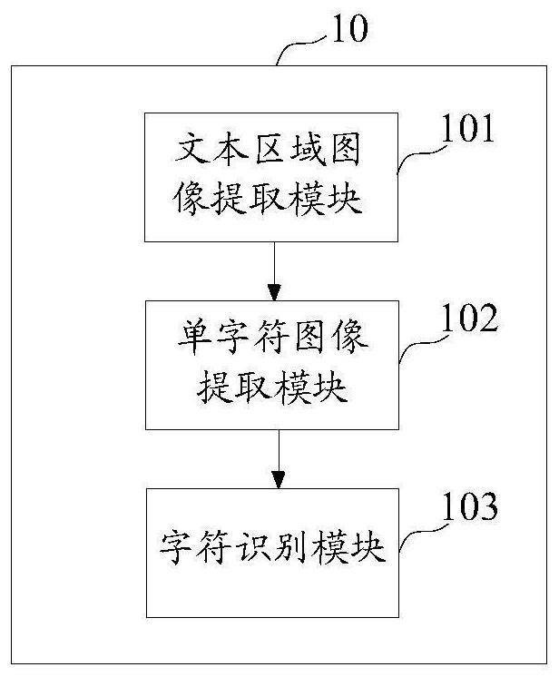 Text recognition method, device and equipment