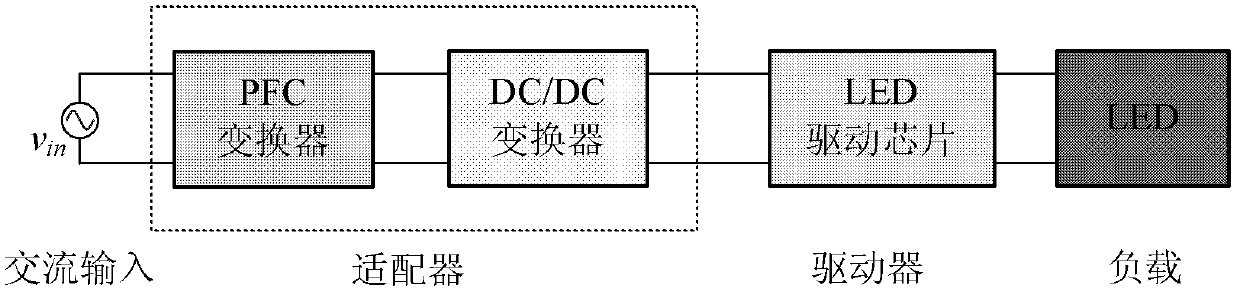 High-power-factor LED (Light Emitting Diode) constant-current driving power supply without electrolytic capacitor