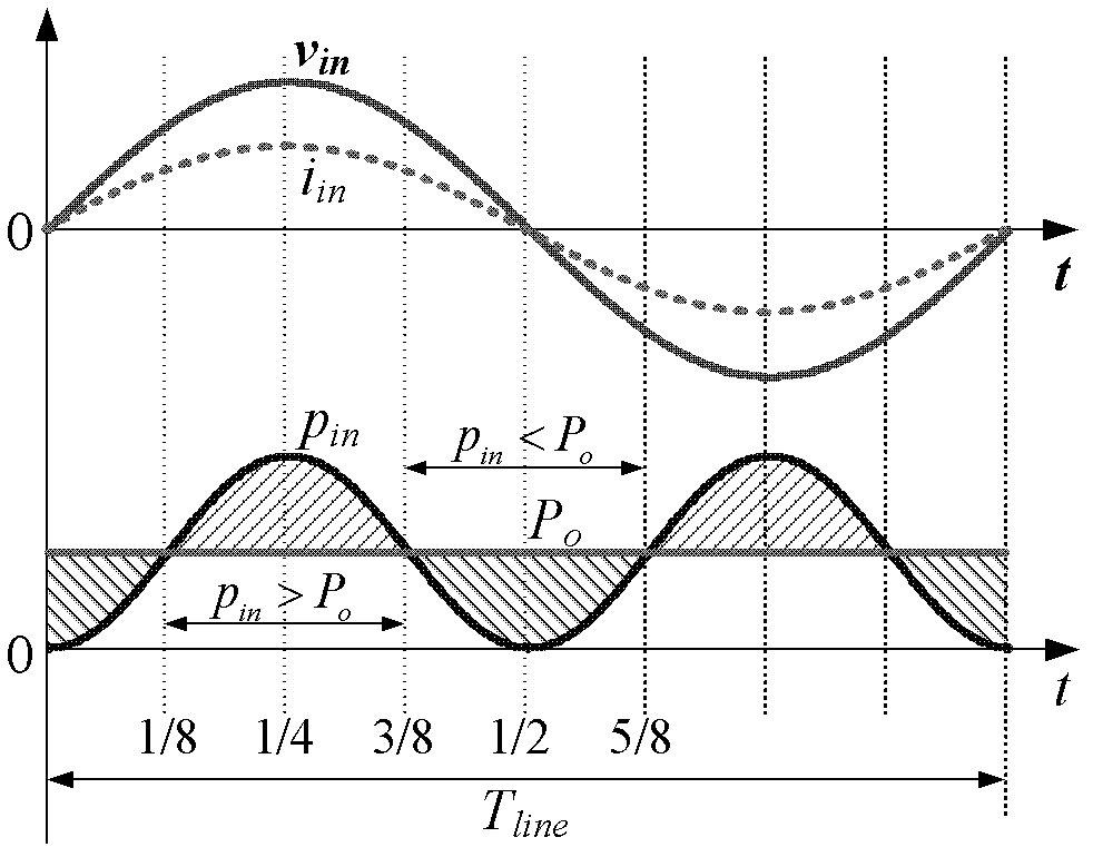 High-power-factor LED (Light Emitting Diode) constant-current driving power supply without electrolytic capacitor