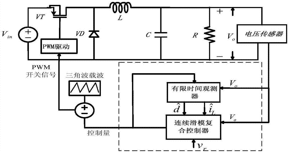 Continuous sliding mode zero current sensor control method of DC voltage reduction converter