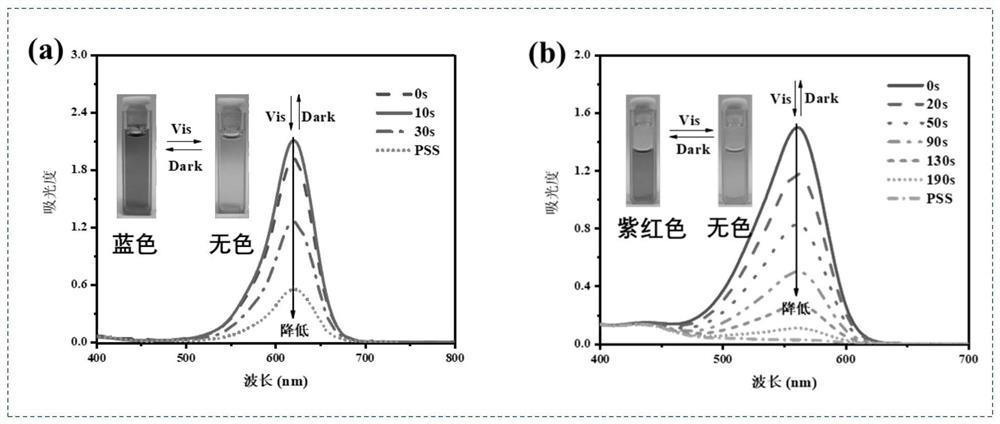 Non-conjugated aniline bridged tetraphenylethylene donor-acceptor Stehausen adduct as well as preparation method and application of non-conjugated aniline bridged tetraphenylethylene donor-acceptor Stehausen adduct