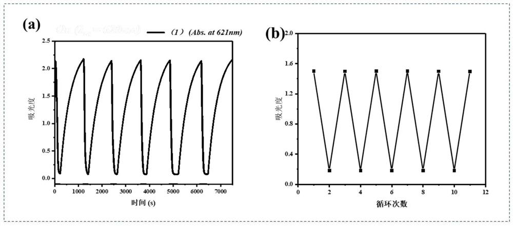 Non-conjugated aniline bridged tetraphenylethylene donor-acceptor Stehausen adduct as well as preparation method and application of non-conjugated aniline bridged tetraphenylethylene donor-acceptor Stehausen adduct