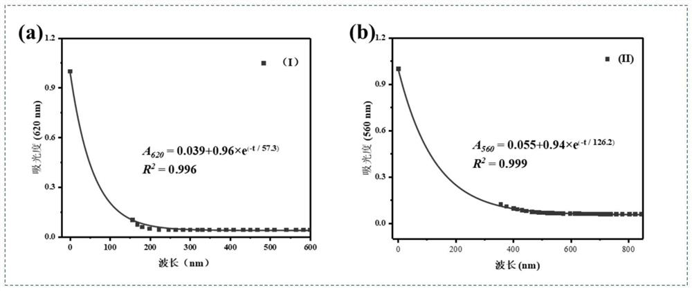 Non-conjugated aniline bridged tetraphenylethylene donor-acceptor Stehausen adduct as well as preparation method and application of non-conjugated aniline bridged tetraphenylethylene donor-acceptor Stehausen adduct