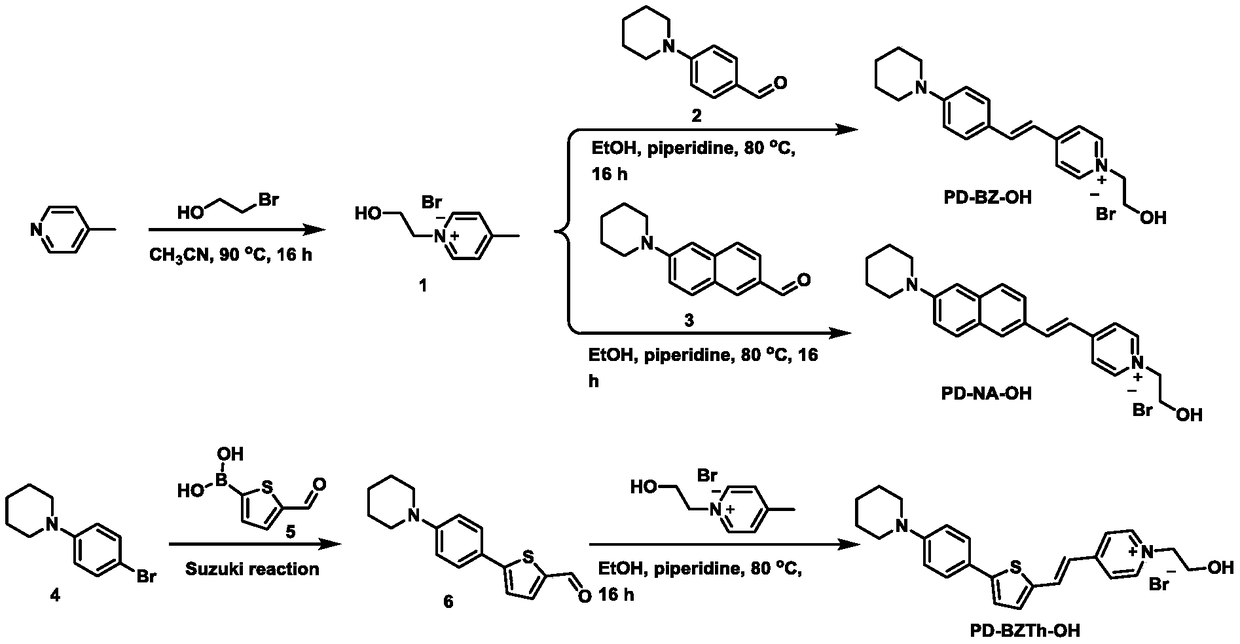 Water-soluble aggregation-induced luminescent probe as well as preparation method and application thereof