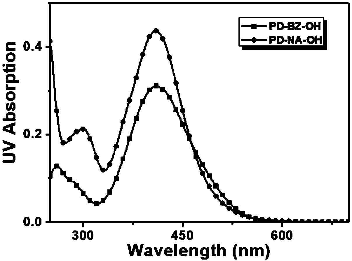 Water-soluble aggregation-induced luminescent probe as well as preparation method and application thereof