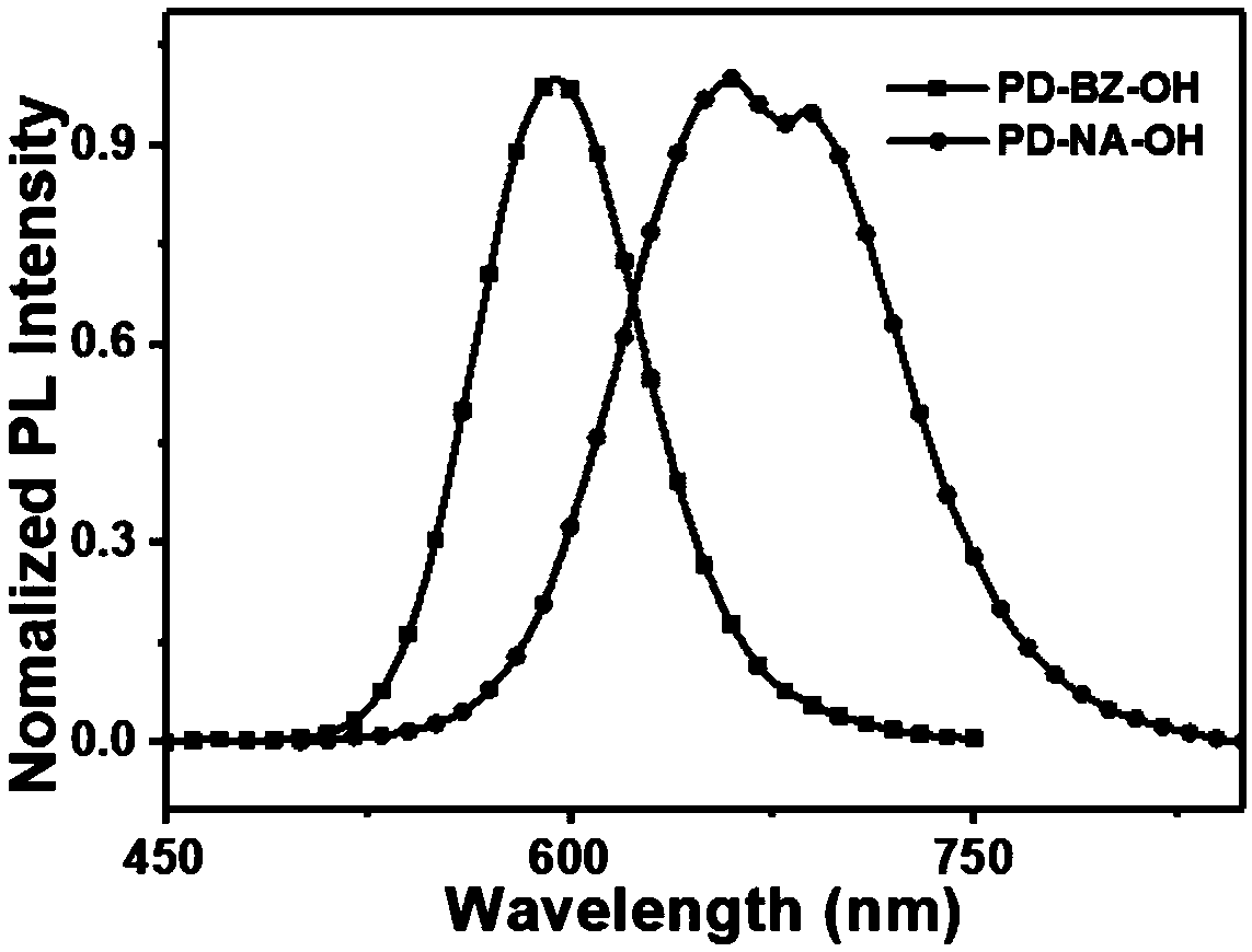 Water-soluble aggregation-induced luminescent probe as well as preparation method and application thereof