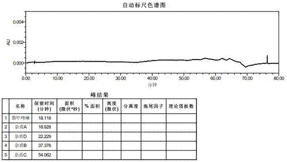 Detection method for naphazoline hydrochloride and related substances thereof