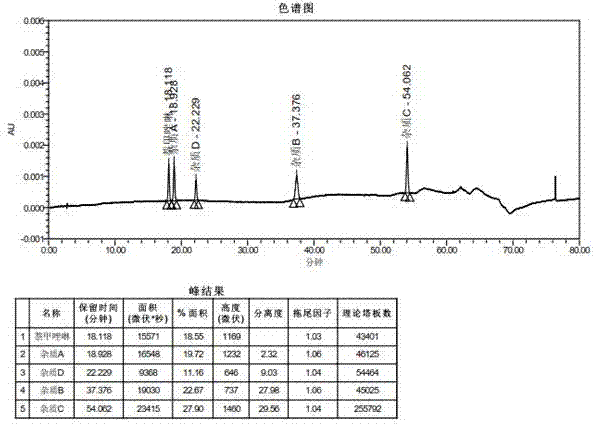 Detection method for naphazoline hydrochloride and related substances thereof