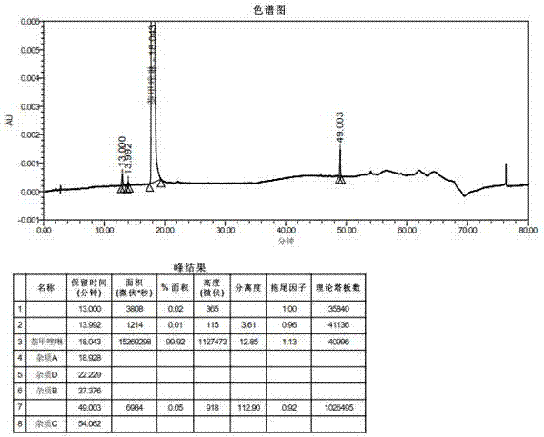 Detection method for naphazoline hydrochloride and related substances thereof