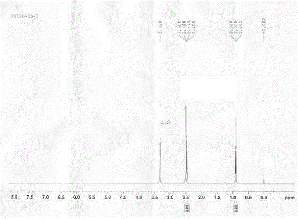 Ketobutyric acid and preparation method for ketobutyric acid salt