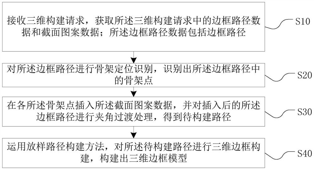 Three-dimensional frame model construction method and device, equipment and medium