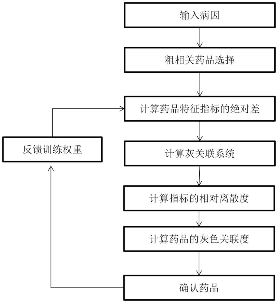 Atrophic gastritis management cloud platform system and electronic intelligent medicine box