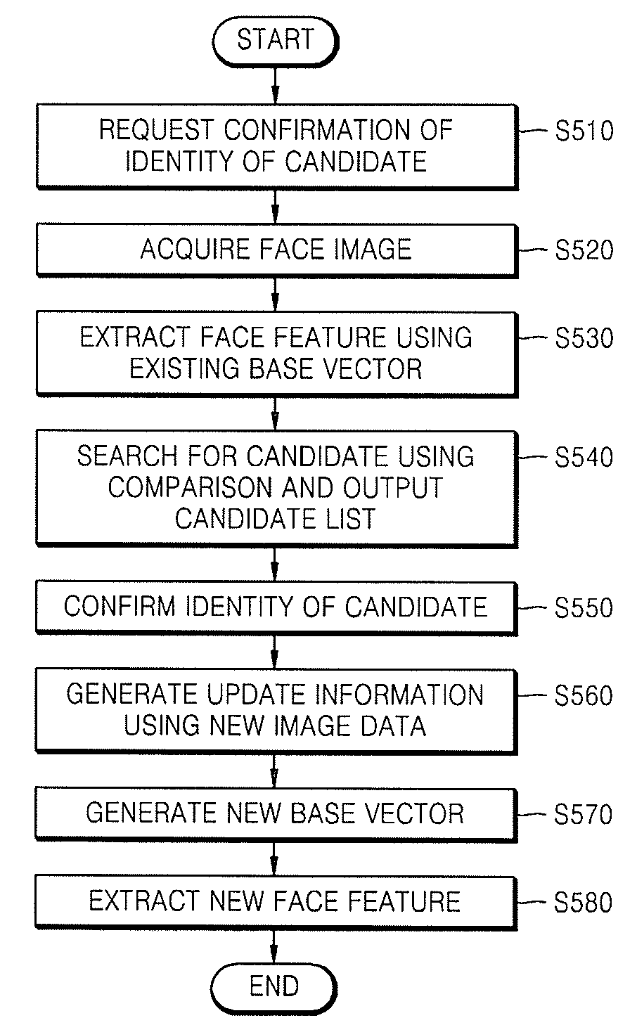 Method and apparatus for extracting face feature