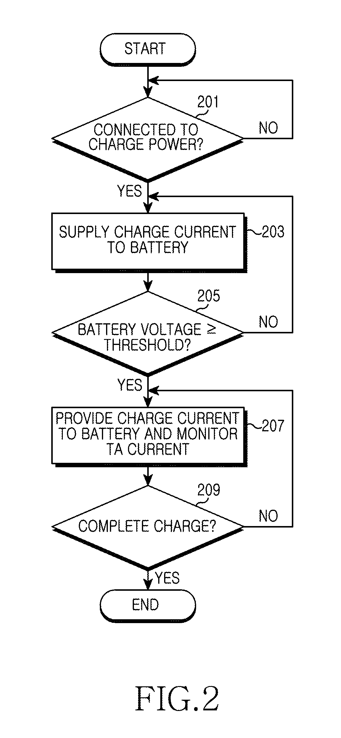 Apparatus and method for reducing time to charge battery in portable device