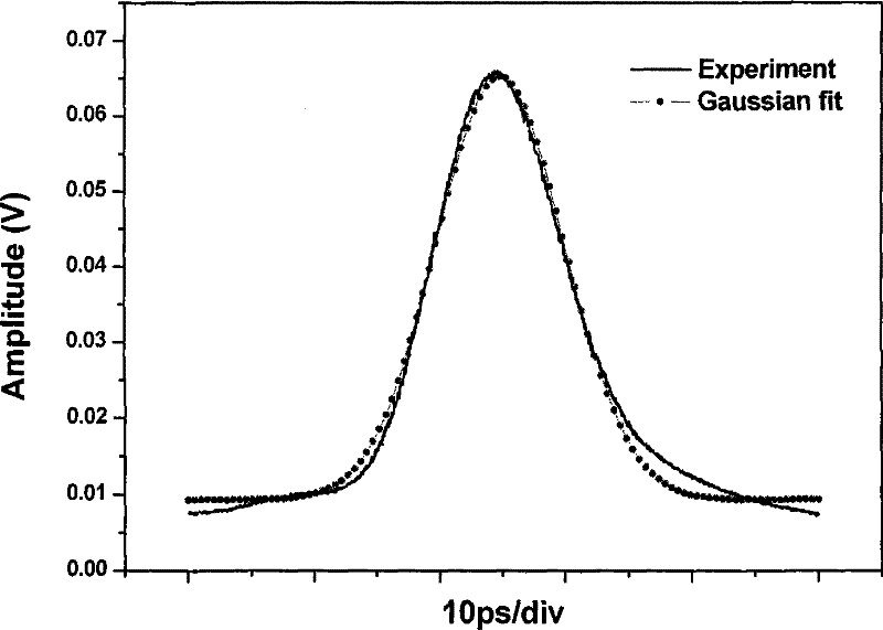 Semiconductor optical amplifier-based external injection type linear cavity actively mode-locked fiber laser