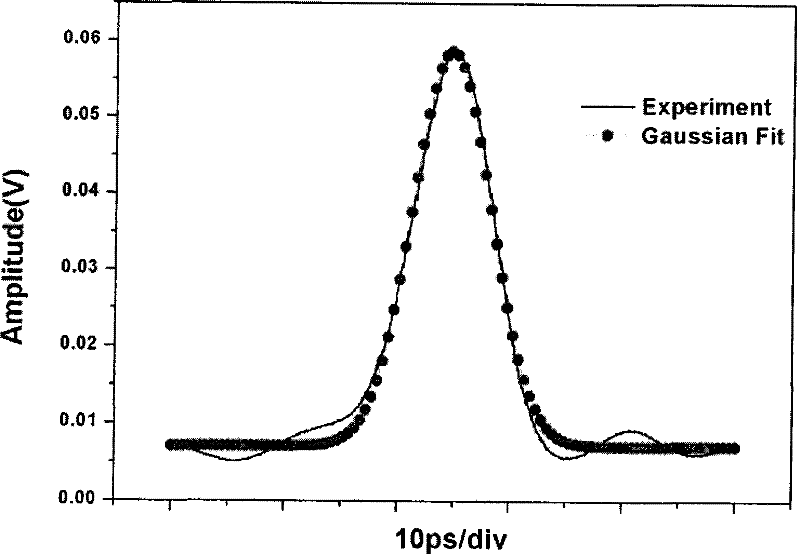 Semiconductor optical amplifier-based external injection type linear cavity actively mode-locked fiber laser