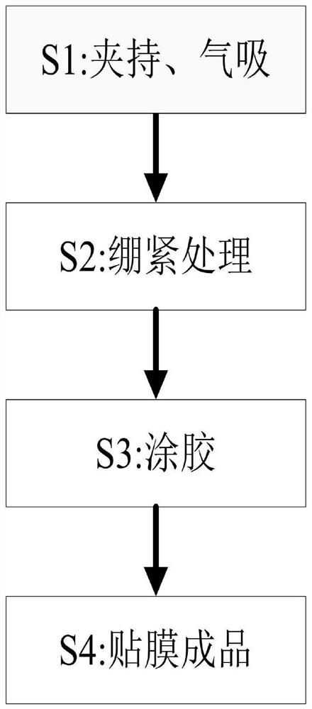 A manufacturing process for a backlight module of a liquid crystal display